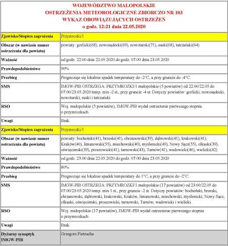 OSTRZEŻENIA METEOROLOGICZNE NR 103 - PRZYMROZKI